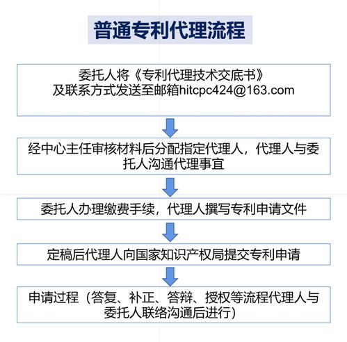 專利信息服務(wù) 創(chuàng)新驅(qū)動(dòng)發(fā)展的智慧引擎