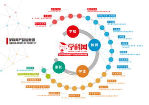 產品信息圖 從視覺革新到信息服務生態系統